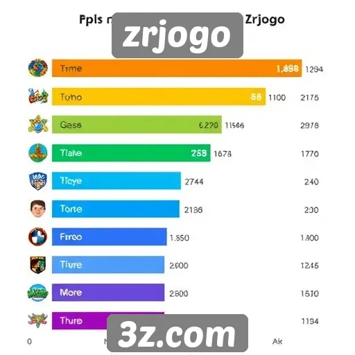 avaliação dos jogos mais populares no zrjogo