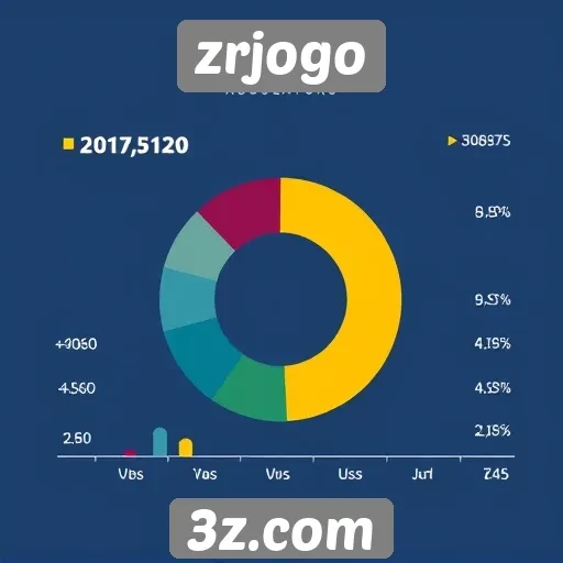 Estatísticas de acesso e popularidade do zrjogo